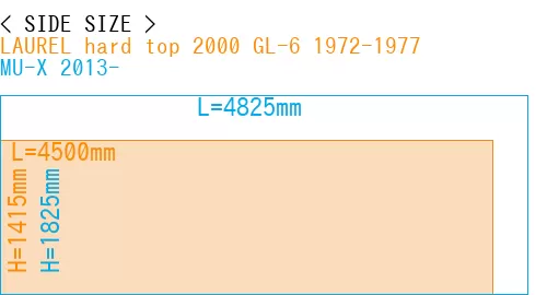 #LAUREL hard top 2000 GL-6 1972-1977 + MU-X 2013-